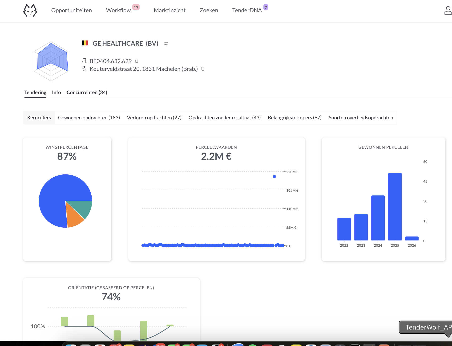 Company profile with key figures and analytics